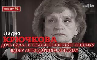 'Прямой эфир' 14.04.2021: Дочь сдала вдову Николая Крючкова в психушку?